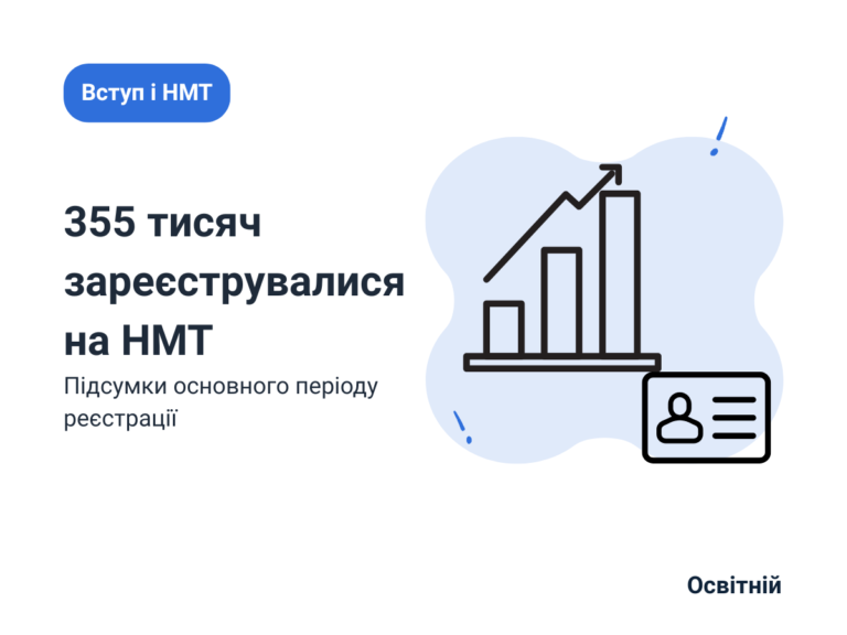 355 тисяч зареєструвалися на НМТ Підсумки основного періоду реєстрації