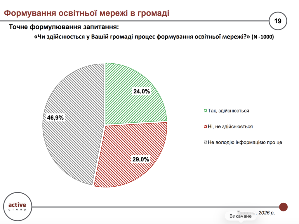 Чи здійснюється у Вашій громаді процес формування освітньої мережі